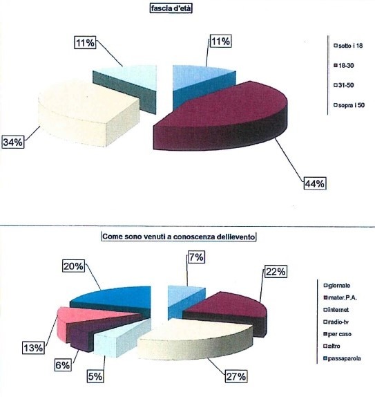 grafici-report-porto-antico-2016